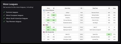 under 12.5 corner prediction|Corner stats .